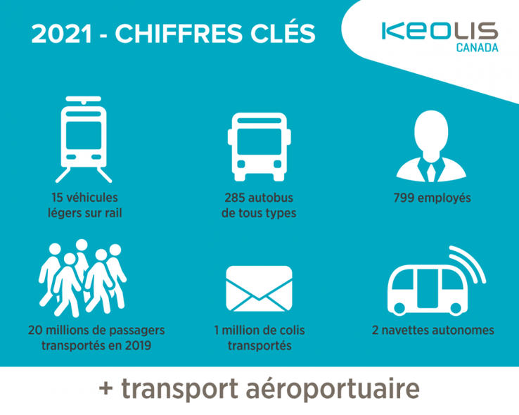 kca_key-figures_2021-1
